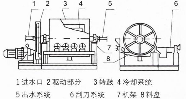 轉(zhuǎn)鼓式結(jié)晶切片機  結(jié)片機  制片機