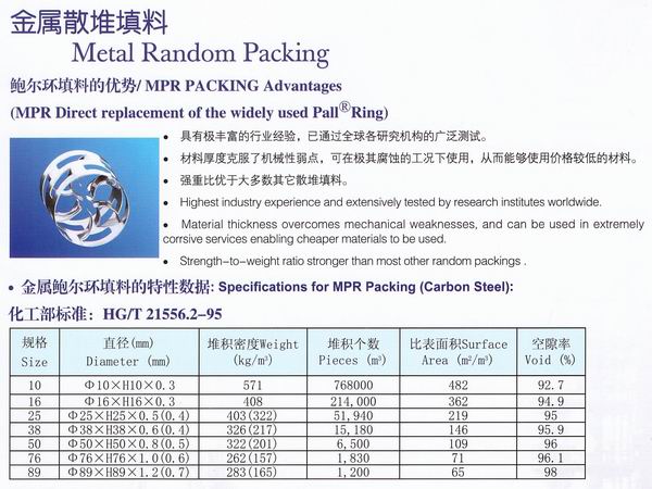 不銹鋼鮑爾環(huán)、不銹鋼矩鞍環(huán)、階梯環(huán)、 無錫中鼎