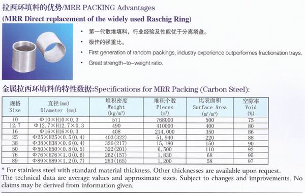 不銹鋼鮑爾環(huán)、不銹鋼矩鞍環(huán)、階梯環(huán)、 無錫中鼎